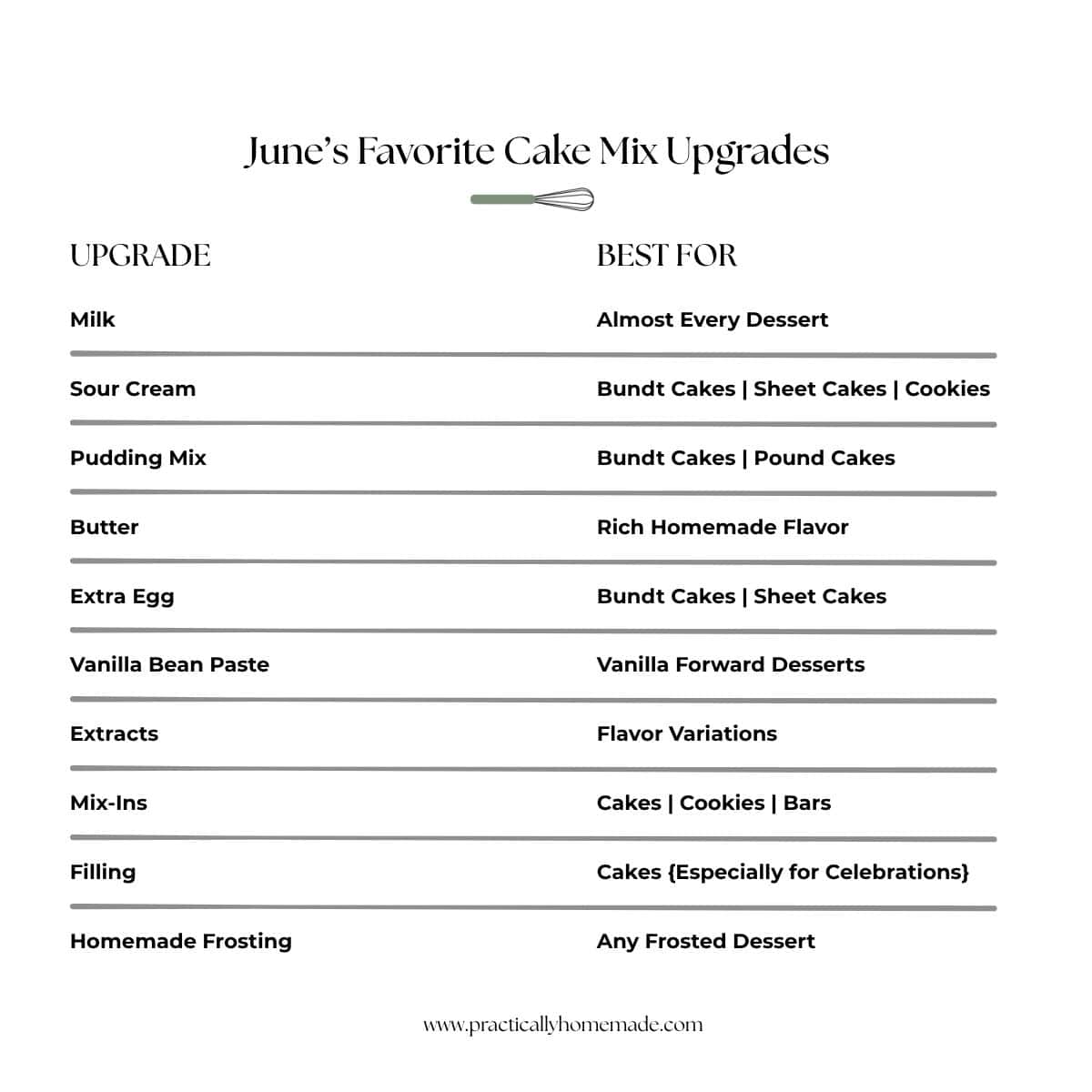 My favorite cake mix upgrades graphic.